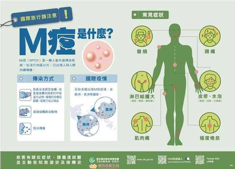 預防感染M痘 竹市府籲符合條件者應儘速完成2劑M痘疫苗接種提升防護力