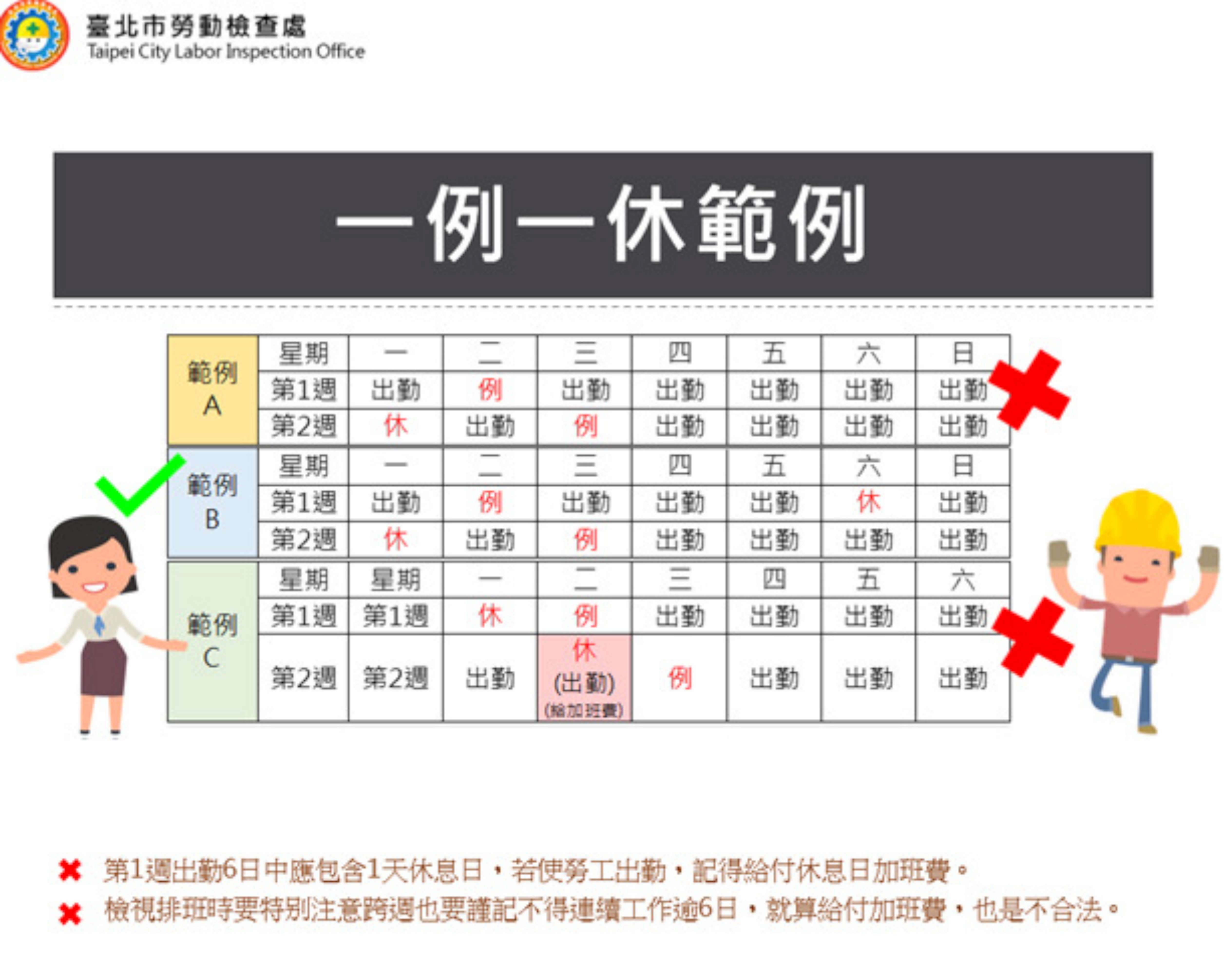 北市勞動局努力改善影視業、表演藝術業勞動條件