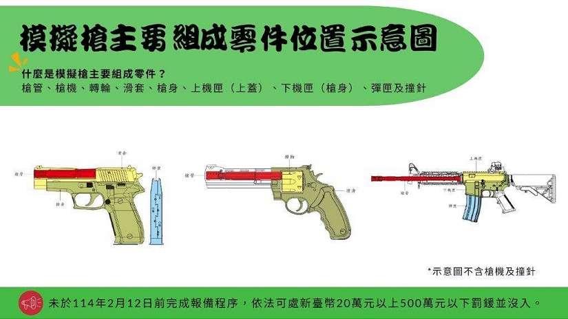 《注意！持有模擬槍主要組成零件者期限內未報備最高罰500萬》