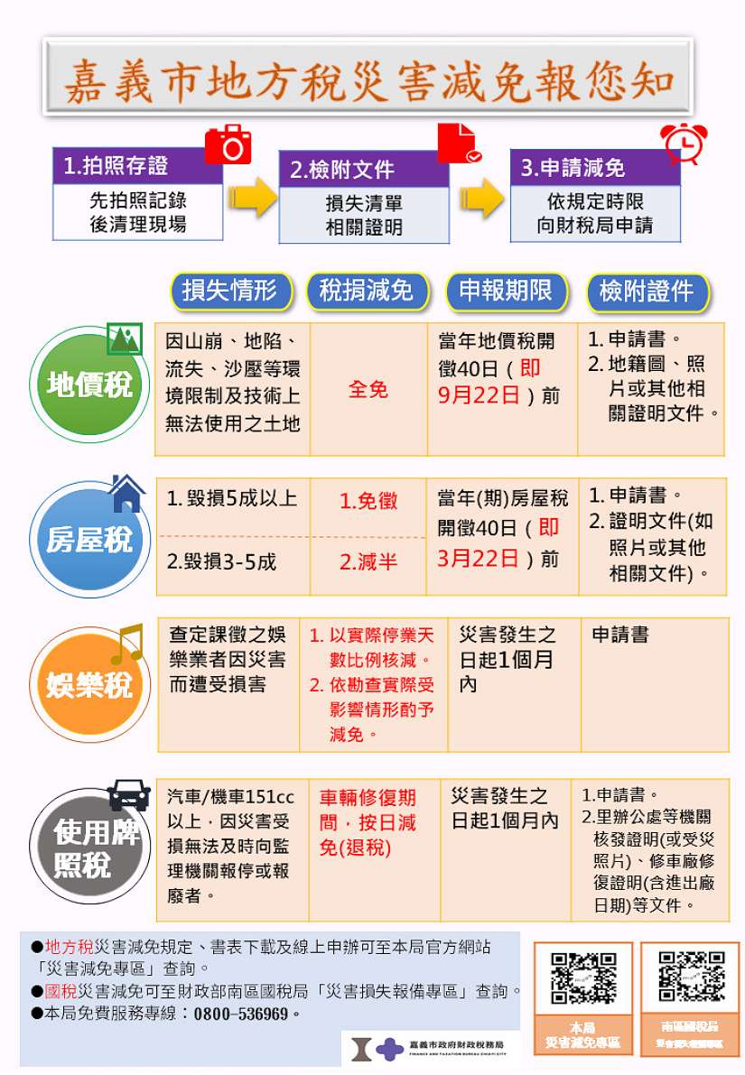 財稅局提醒民眾如有災害損失 可申請稅捐減免