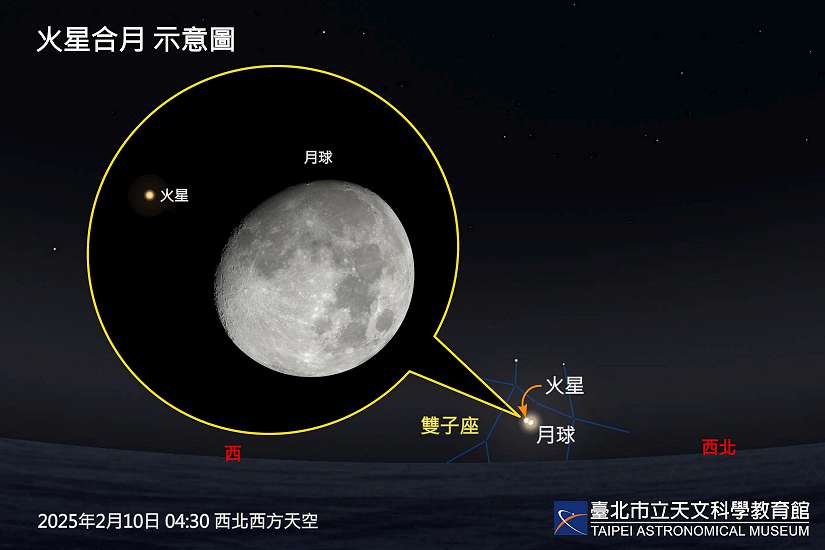 「火星合月」很特別！金門、馬祖可見「月掩火星」