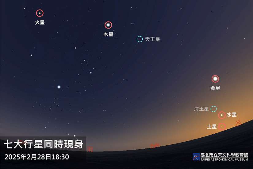 本周七大行星並列夜空，天文館解釋既非異象也無影響！