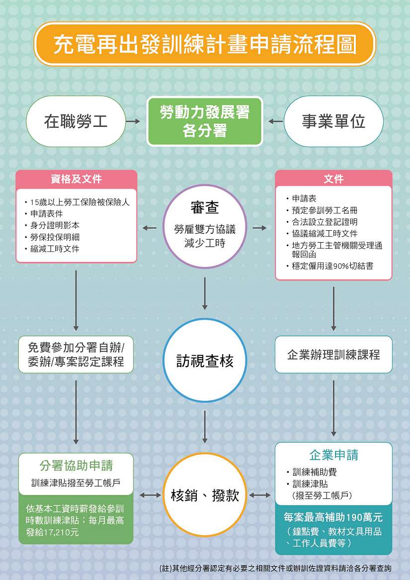 受美國關稅衝擊影響，事業單位或雇主應先與勞工實施協商減少工時，以確保勞工權益