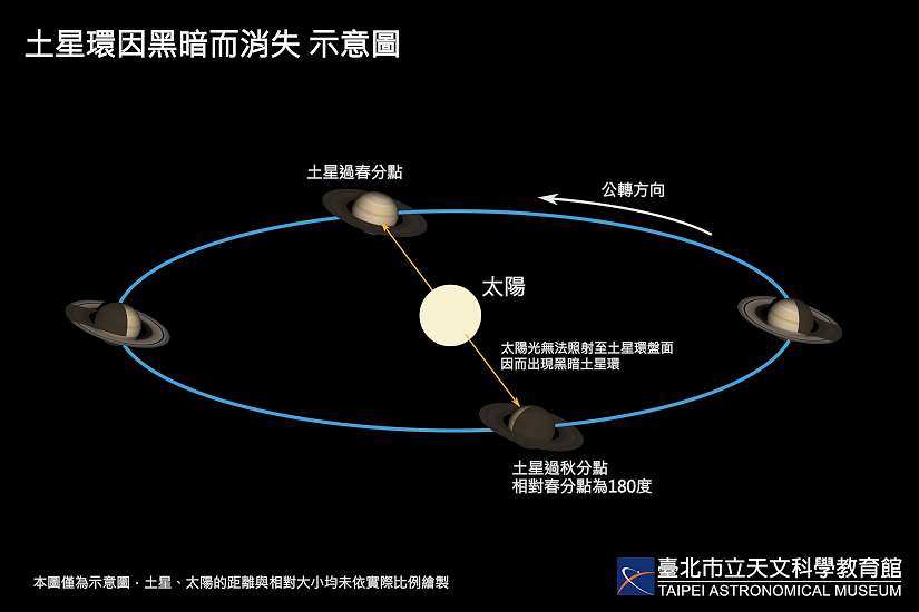 五月天空魔法秀，鬼宿星團、流星雨、金星合月，各個有看頭！