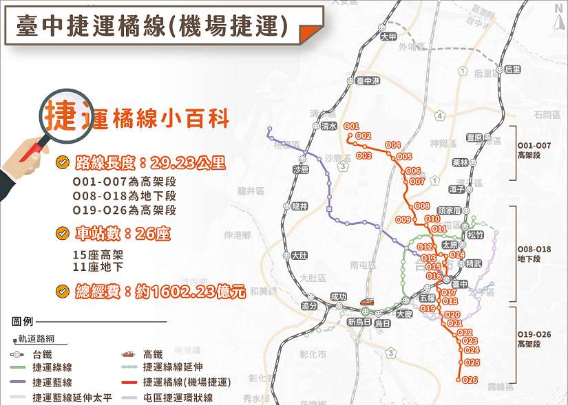中捷第七條路線有譜！ 橘線延伸海線可行性研究採購案完成評選