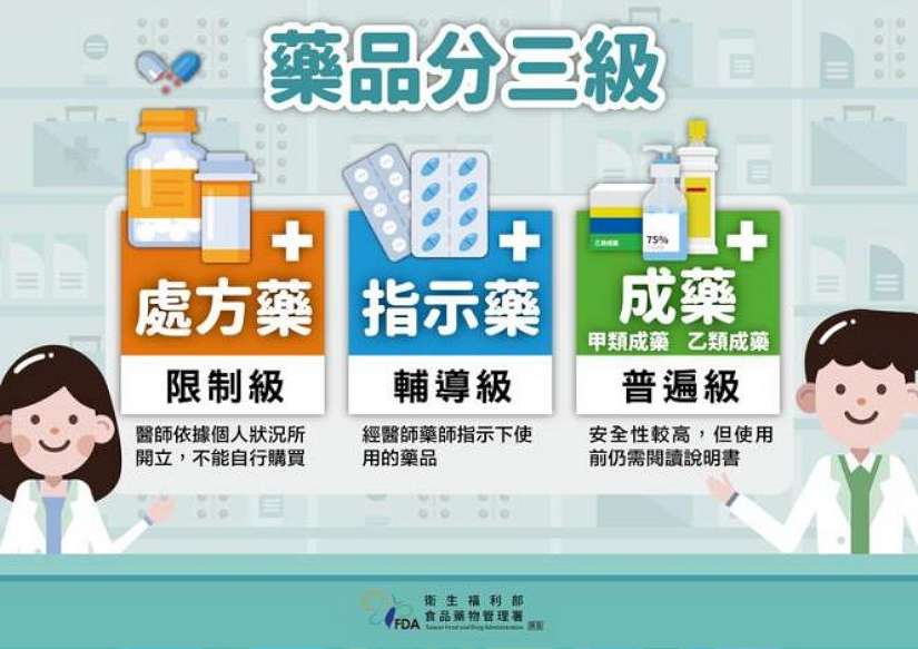 藥品分三級!買藥、用藥注意看