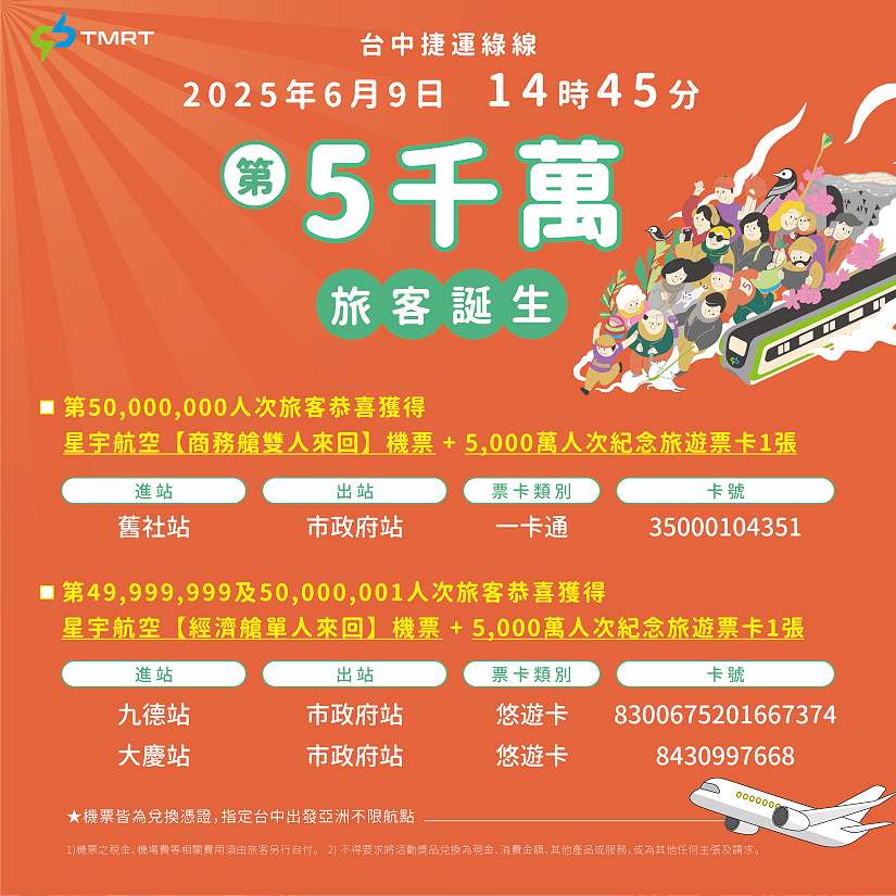 尋找中捷第5000萬人次幸運兒可獲星宇商務艙雙人機票