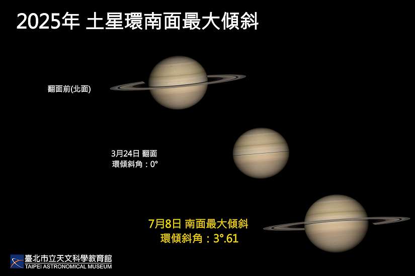 土星環「翻面」後,今年最美角度亮相!