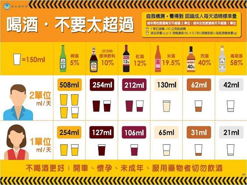 「陪你戒,不放棄!」助酒癮者重返健康人生