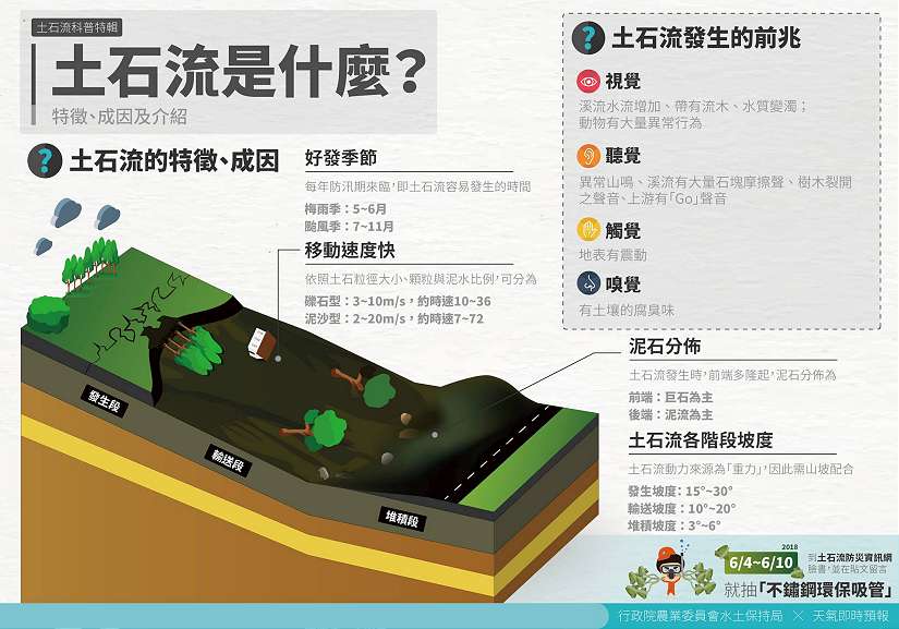 基隆市信義區公所推動山坡地水土保持講習 提升居民防災意識與行動力