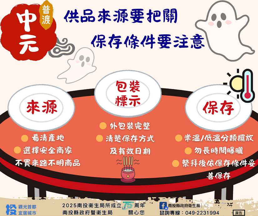 南投縣公布114年中元節食品抽驗成果　