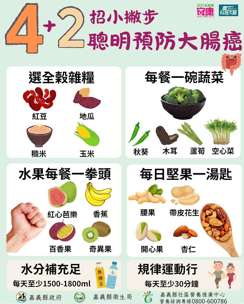 嘉縣衛生局推4＋2招聰明預防大腸癌