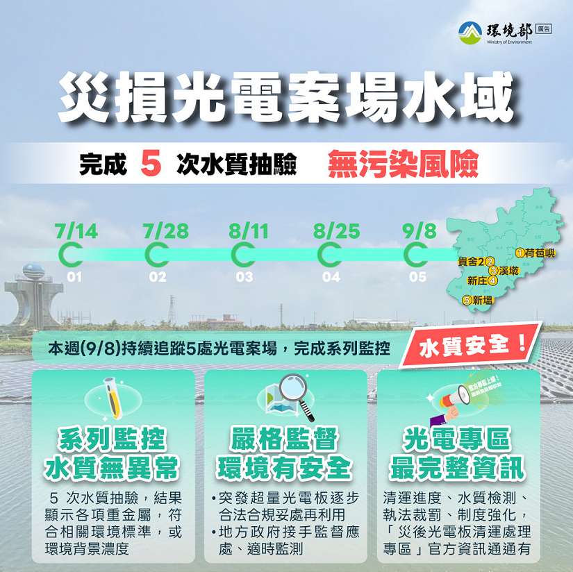 受損光電案場完成改善清除 環境部再次證實水質無異常