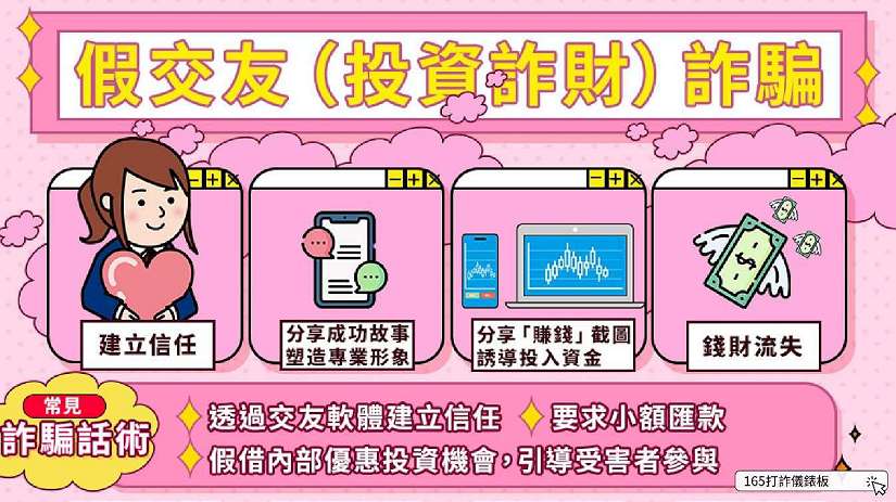 網路交友變投資詐騙 警騎ubike飛車逮面交車手
