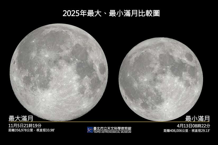 六年來最大滿月登場！臺北天文館舉辦觀月快閃活動