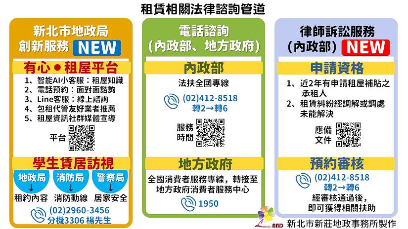 「學生安心租屋指南」報您知！