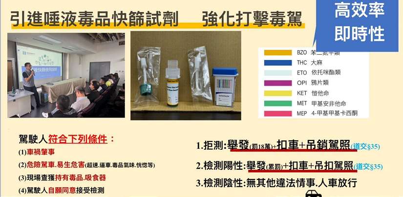 毒駕執法新制首日，北市警查緝毒駕成效顯著