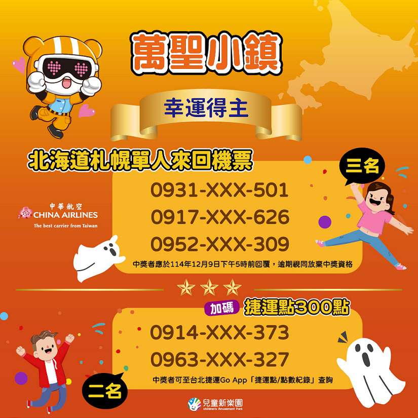 兒童新樂園「萬聖小鎮」中獎名單來囉 恭喜三位幸運兒獲得北海道來回機票