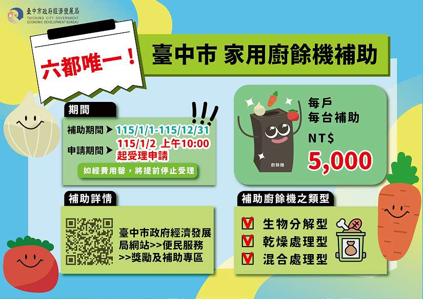 台中「廚餘機補助」社群掀熱潮 三天逾4,000戶申請