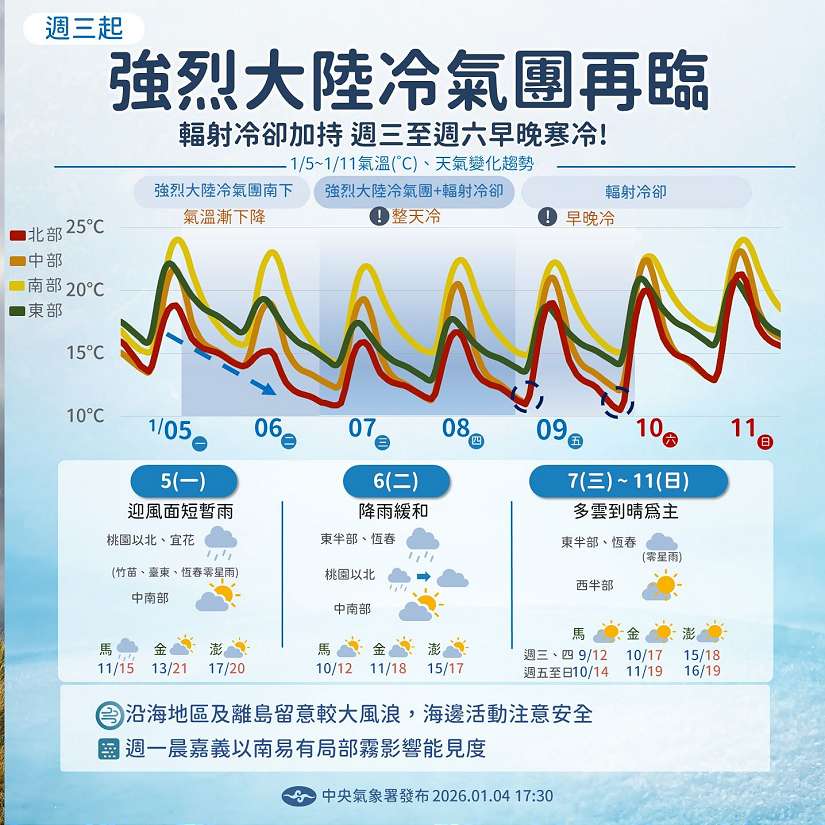 強烈冷氣團及輻射冷卻影響，呼籲農漁業做好防寒措施