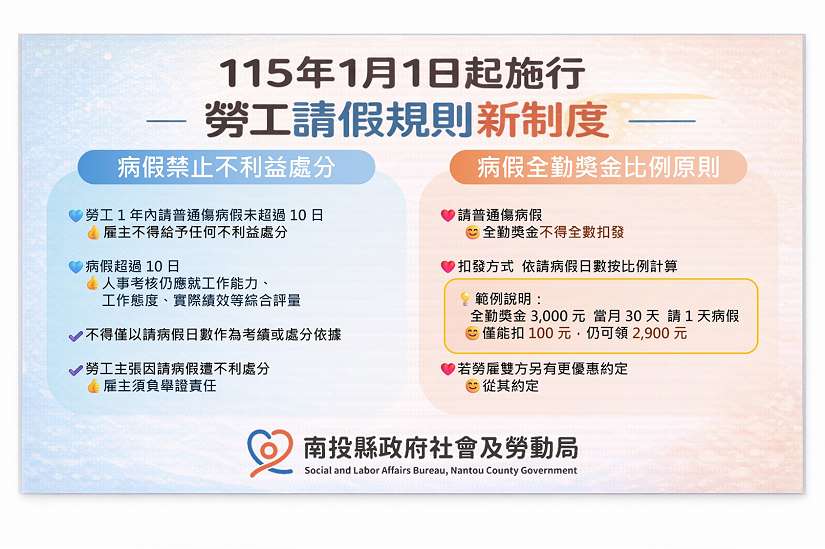 勞工請假規則新制度上路，請病假還是有全勤獎金