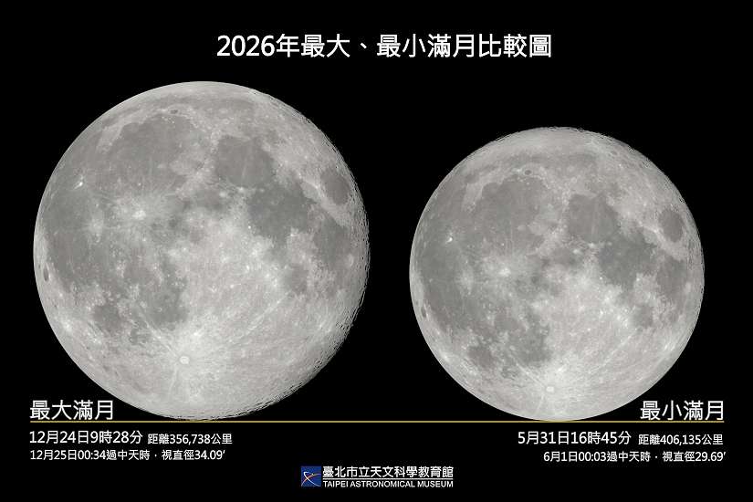 5月有兩次滿月！月底「藍月」登場，恰為今年最小滿月