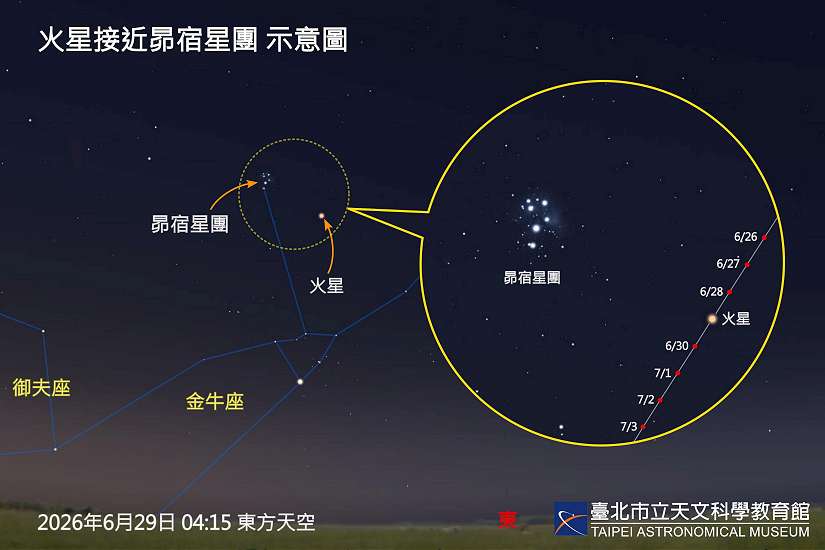 六月夜空亮點接連登場，行星排列、星團伴行接力現身