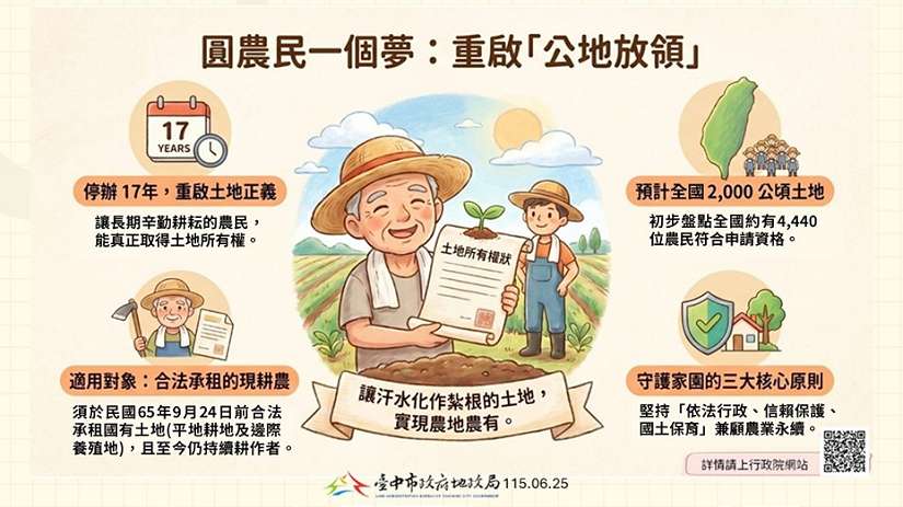 公地放領睽違17年重啟　中市地政提醒承租農民留意申請通知