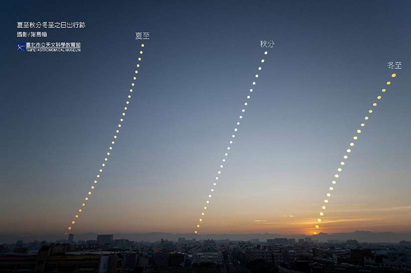 夏至週日登場，白晝最長、傍晚可觀賞行星排列